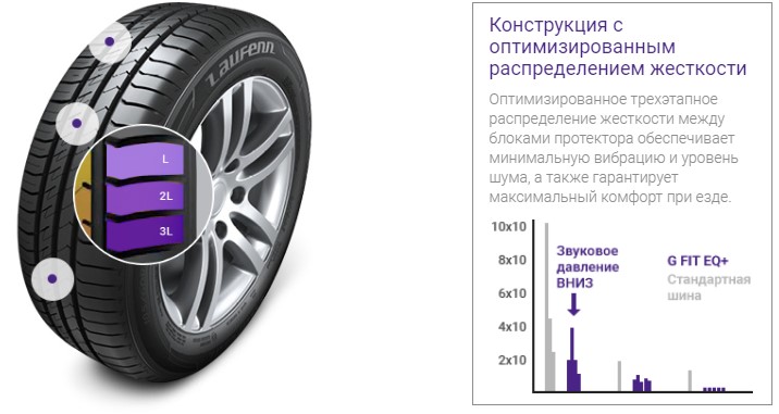 Конструкция с оптимизированным распределением жесткости